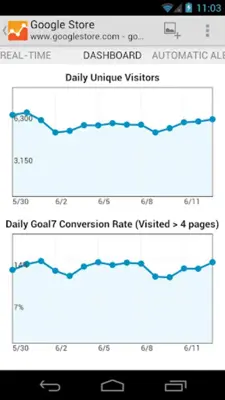 Google Analytics android App screenshot 3